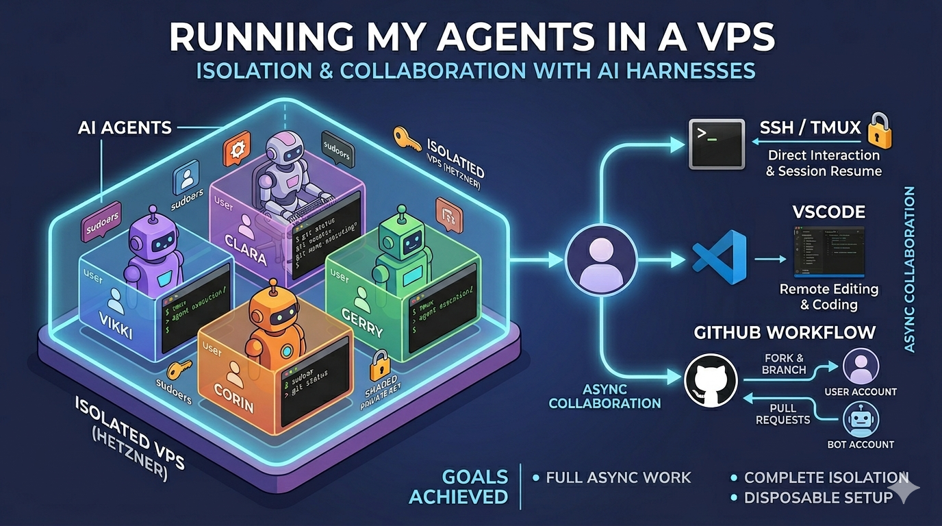 Running my agents in a VPS